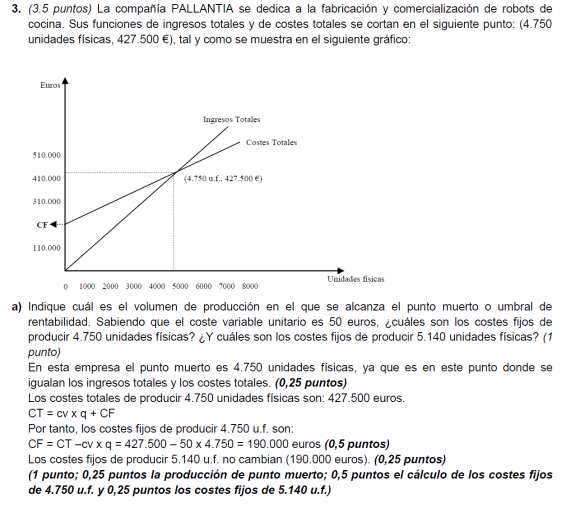 http://www.cbl10.com/EE%20TEMA%206%20PON_9_umbral%20de%20rentabilidad_clip_image018.png